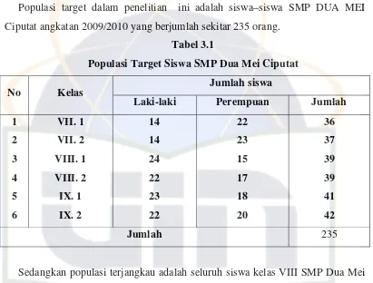 Tabel 3.1 Populasi Target Siswa SMP Dua Mei Ciputat 