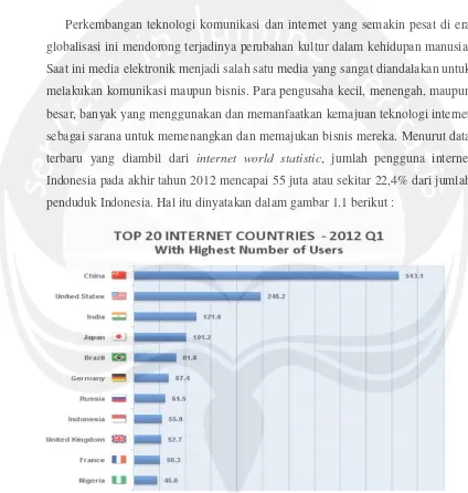 Gambar 1.1. Jumlah Pengguna Internet di Asia