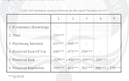 Table 5 shows the results of the multiple regression analysis testing the five Table 5 shows the results of theh  multiplple regression analysis testing the five pl