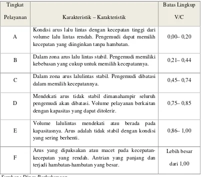 Tabel 2.9 Tingkat Pelayanan Jalan