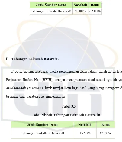 Tabel Nisbah Tabungan Baitullah Batara iBTabel 3.3  
