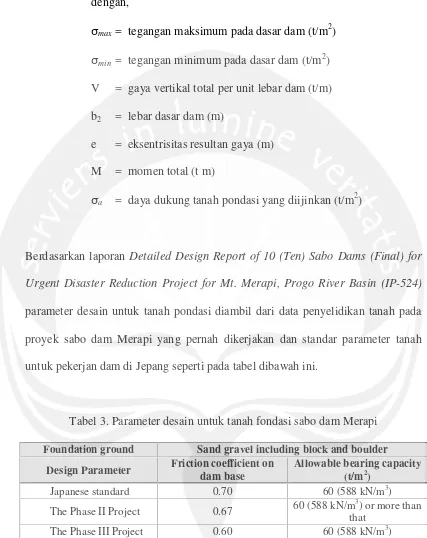 Tabel 3. Parameter desain untuk tanah fondasi sabo dam Merapi