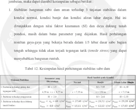 Tabel 12. Kesimpulan hasil perhitungan stabilitas sabo dam