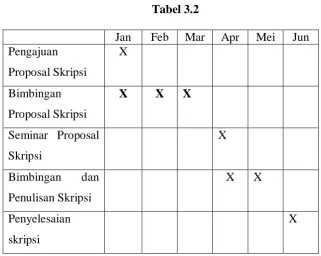  Tabel 3.2 Jan Feb Mar Pengajuan X   