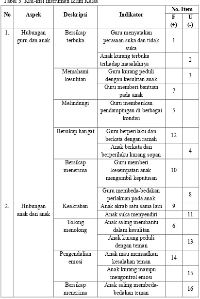 Tabel 3. Kisi-kisi Instrumen Iklim Kelas 