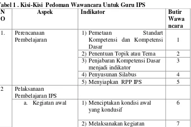 Tabel 1 . Kisi-Kisi Pedoman Wawancara Untuk Guru IPS