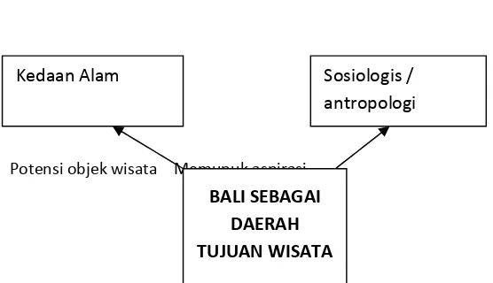 Gambar 1.1ModelIntegrasi Berdasarkan Topik/ Tema(Dalam Sugiyanto, 2010: 137)