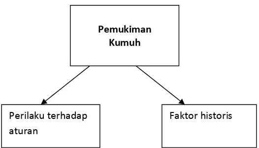 Gambar 1.3Model Integrasi Berdasarkan Permasalahan