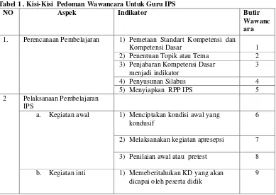 Tabel 1 . Kisi-Kisi Pedoman Wawancara Untuk Guru IPS