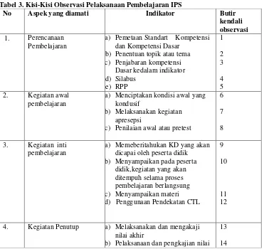 Tabel 3. Kisi-Kisi Observasi Pelaksanaan Pembelajaran IPS