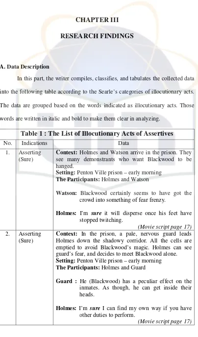 Table 1 : The List of Illocutionary Acts of Assertives