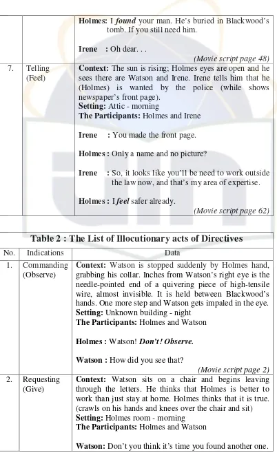 Table 2 : The List of Illocutionary acts of Directives