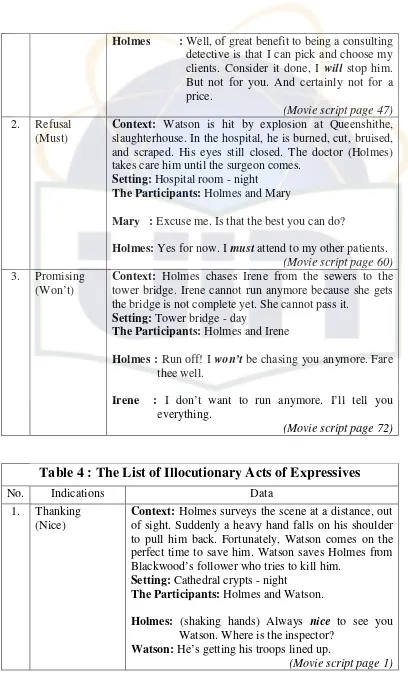 Table 4 : The List of Illocutionary Acts of Expressives
