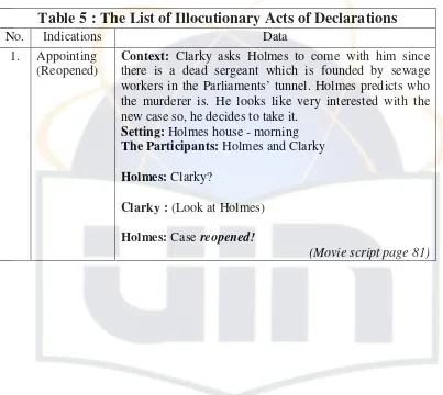 Table 5 : The List of Illocutionary Acts of Declarations