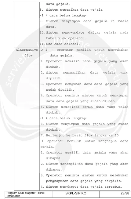 tabel view operator. 