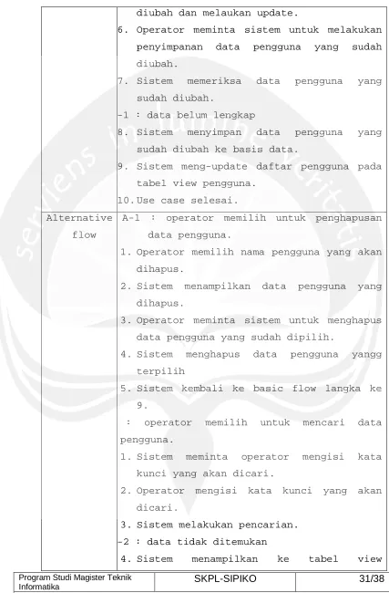 tabel view pengguna. 