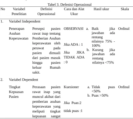 Tabel 3. Defenisi Operasional