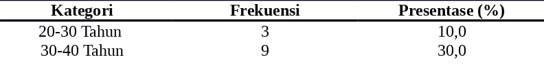 Tabel 4. Distribusi Frekuensi Jenis Kelamin Responden  di RSUD Prof. Dr. H. Aloei Saboe Kota Gorontalo Tahun 2015