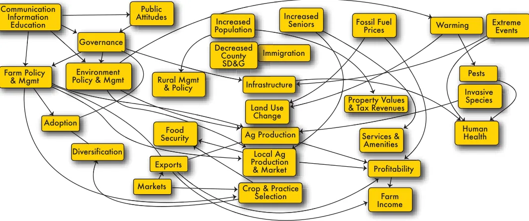 Figure 6aCommunicationInformation