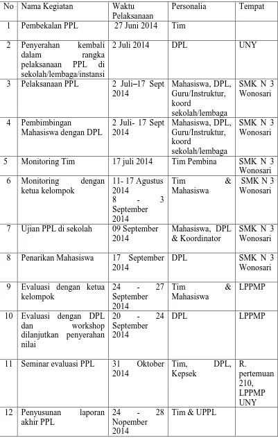 Tabel Jadwal Pelaksanaan Kegiatan PPL UNY 2012 