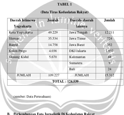 TABEL 1(Data Tiras Kedaulatan Rakyat)