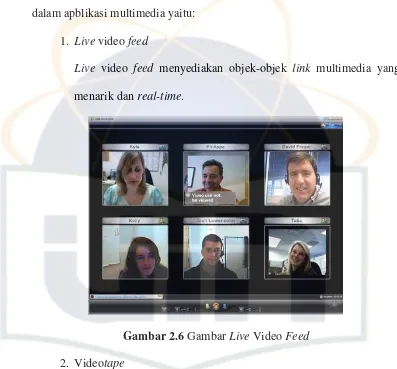 Gambar 2.6 Gambar Live Video Feed  