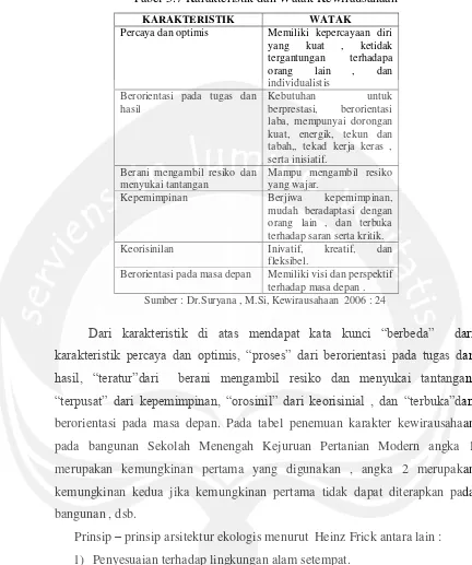 Tabel 5.7 Karakteristik dan Watak Kewirausahaan 