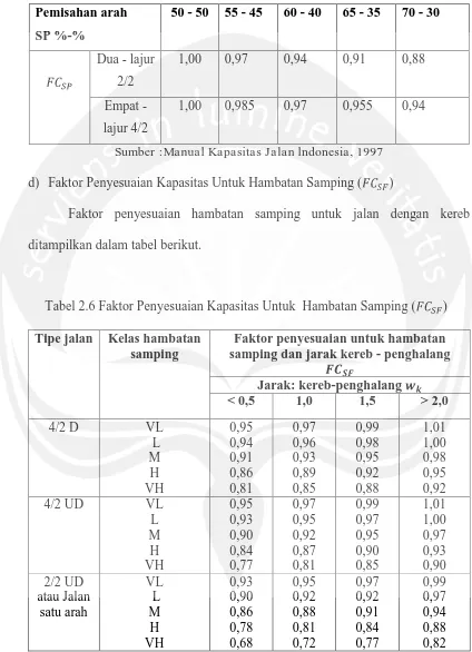 Tabel 2.5 Faktor Penyesuaian Kapasitas Untuk Pemisahan Arah () 
