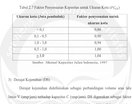 Tabel 2.7 Faktor Penyesuaian Kapasitas untuk Ukuran Kota (