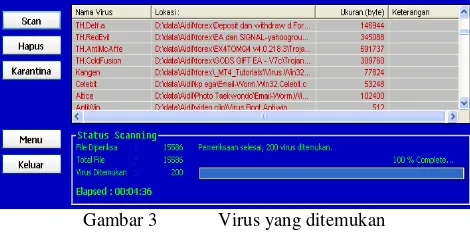 Gambar 3 Virus yang ditemukan 