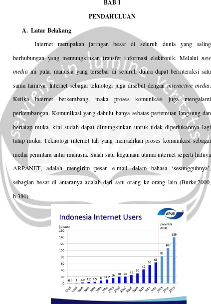 Gambar 1.Grafik Pengguna Internet Indonesia (APJII)