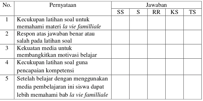 Tabel 4. Kisi-kisi validasi kualitas media oleh guru bahasa Prancis dengan  aspek kualitas tampilan 