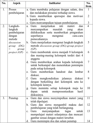Tabel 2. Kisi-kisi Lembar Observasi Metode Discussion Group (DG)-Group Project (GP). No