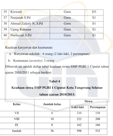 Tabel 4 Keadaan siswa SMP PGRI 1 Ciputat Kota Tangerang Selatan 