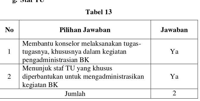Tabel 12  