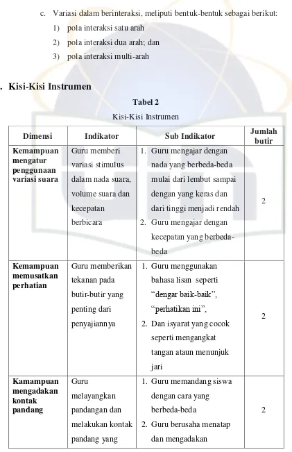 Tabel 2 Kisi-Kisi Instrumen 