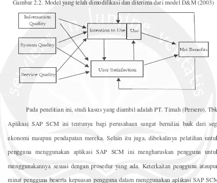 Gambar 2.2. Model yang telah dimodifikasi dan diterima dari model D&M (2003) 