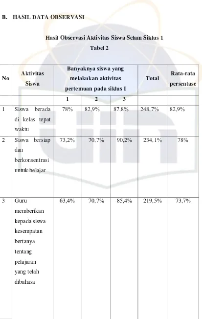 Tabel 2  