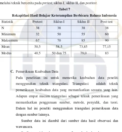 Tabel 7 Rekapitlasi Hasil Belajar Keterampilan Berbicara Bahasa Indonesia 