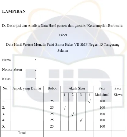 Data Hasil Tabel Pretest Menulis Puisi Siswa Kelas VII SMP Negeri 13 Tangerang 