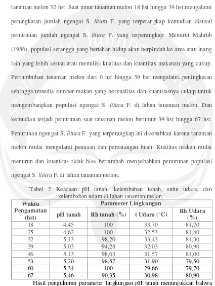 Tabel 2 Keadaan pH tanah, kelembaban tanah, suhu udara, dan 