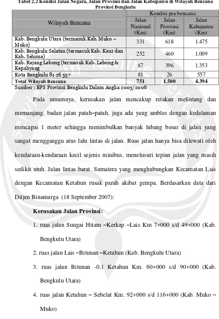 Tabel 2.2 Kondisi Jalan Negara, Jalan Provinsi dan Jalan Kabupaten di Wilayah Bencana Provinsi Bengkulu 