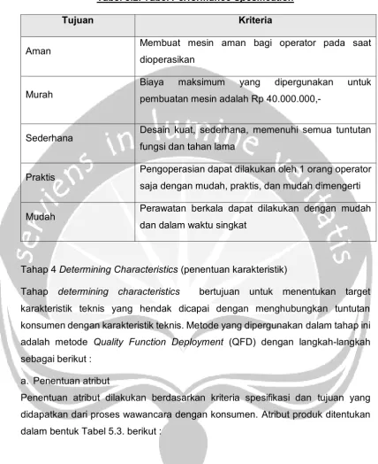 Tabel 5.2. Tabel Performance Spesification 