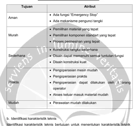 Tabel 5.3. Tabel Daftar Atribut Produk 