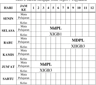 Tabel 2. Jadwal Mengajar SMK Negeri 3 Yogyakarta 