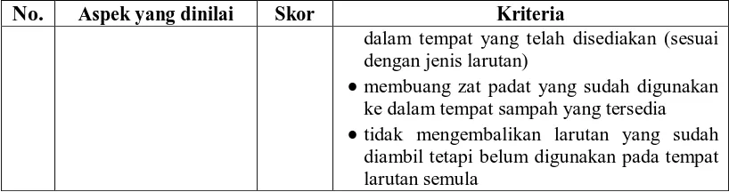 Tabel 5. Contoh Rubrik untuk Penilaian Laporan Praktikum No Aspek yang dinilai Skor 