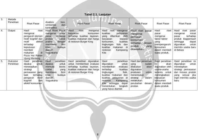Tabel 2.1. Lanjutan 