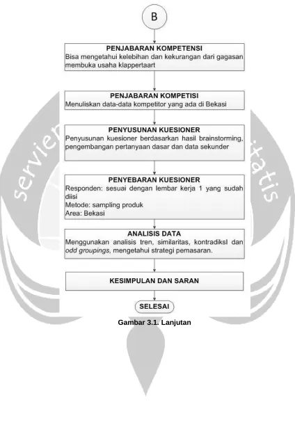 Gambar 3.1. Lanjutan