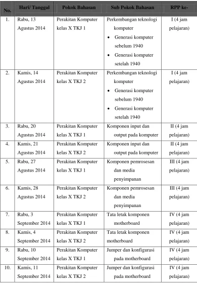 Tabel 2. Kegiatan Pelaksanaan PPL 