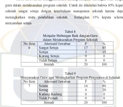 Tabel dibawah ini menggambarkan tentang menjalin hubungan baik dengan 